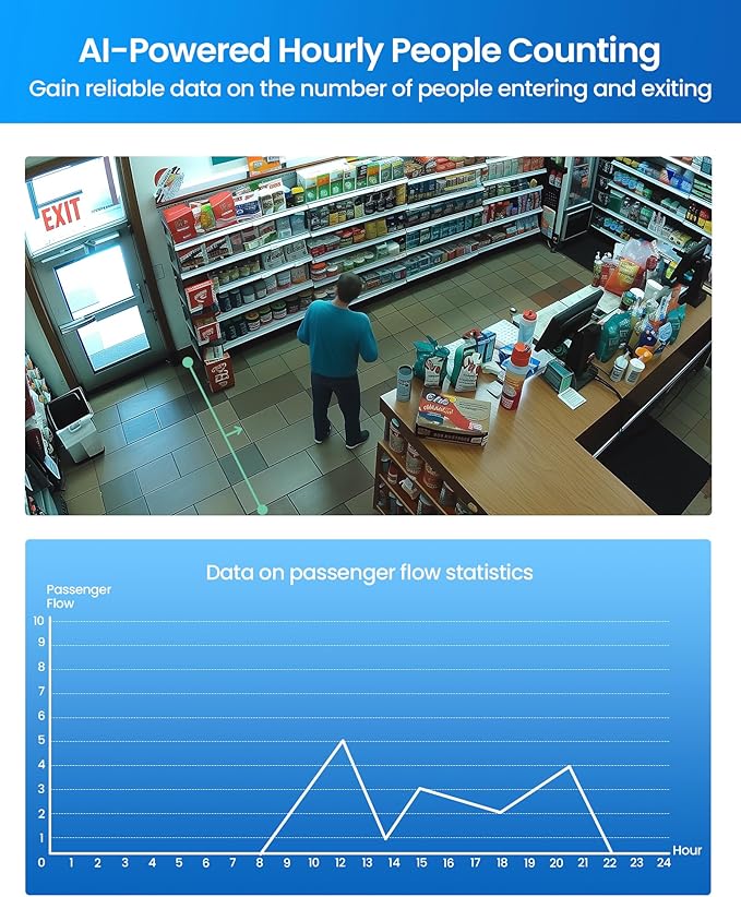 ZOSI 4K PoE Security Camera System,4pcs 8MP Indoor Outdoor Bullet Cameras with Person Vehicle Detection,People Counting,One-Way Audio,100ft Night Vision,4K/8MP 8CH NVR with 2TB HDD for 24/7 Recording