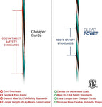 Clear Power Indoor/Outdoor Extension Cord, 25 Ft, Orange, 16AWG, 13A, SJTW [ETL Listed] 3 Prong Grounded Plug, 16/3, Water & Weather Resistant, Flame Retardant w/Power Indicator Light (CP11116)