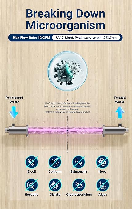 HQUA-OWS-12T 120V 40W 12GPM Whole House Ultraviolet Water Purifier Filter, + 2 Extra UV Bulbs,with Lamp Rated Life 365 Days Ballast