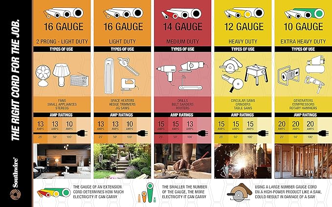 Southwire Yellow Jacket Heavy Duty Extension Cord - Reliable Outdoor Power for Tools & Equipment - Lighted End with Weather Resistant SJTW Jacket - 100 Foot (Pack of 2)