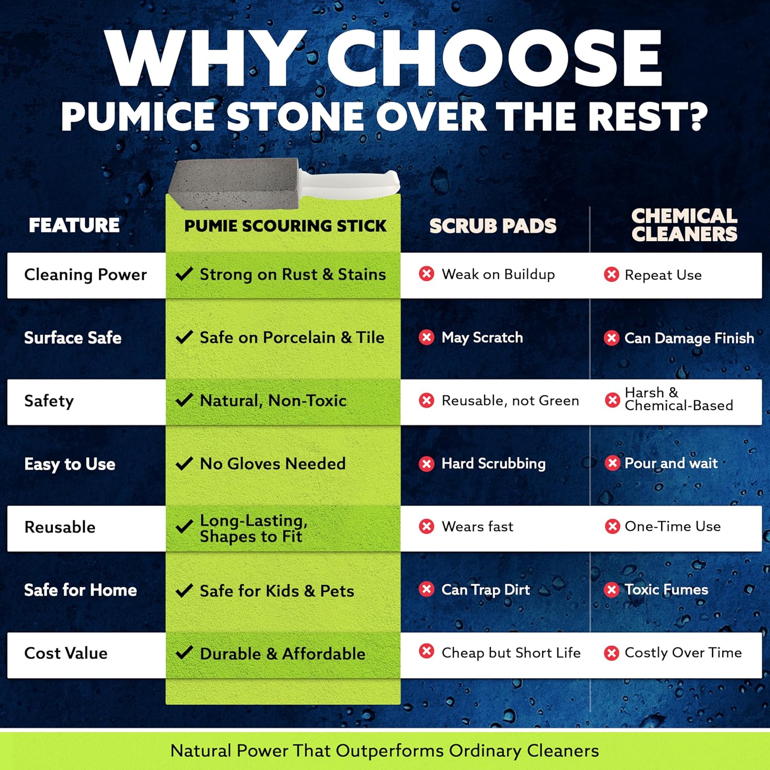 PUMIE Pumice Stone Toilet Bowl Cleaner (2-Pack) - Toilet Pumice Stone with Handle - Heavy Duty Scouring Stick for Rings, Bowls, Hard Water Stains, Lime, Rust, Sink - Includes Handle for Easy Use