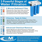 Applied Membranes Inc. 3-Stage Whole-House Water Filter Cartridge Replacements, 20-Inch Carbon and Sediment Filter Cartridges