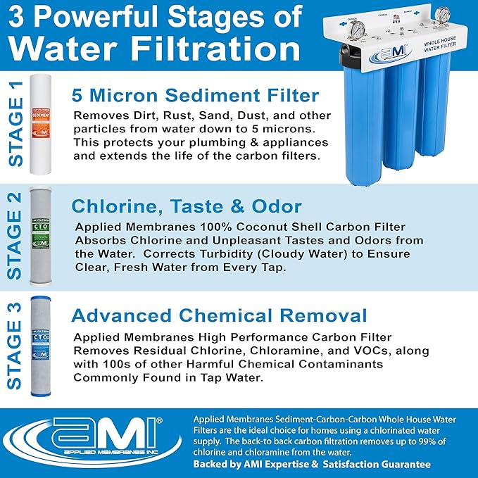 Applied Membranes Inc. 3-Stage Whole-House Water Filter Cartridge Replacements, 20-Inch Carbon and Sediment Filter Cartridges