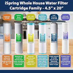 iSpring 5-Micron 20” x 4.5” Whole House Water Filter Cartridges, High Capacity Sediment Filter, Model Number: FP25BX2