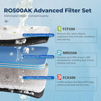 iSpring RO500AK-BN Reverse Osmosis Water Filter, NSF 58 Certified, 500 GPD Tankless Under Sink RO System, Natural pH Alkaline Remineralization, 2:1 Pure to Drain Ratio, Brushed Nickel Faucet