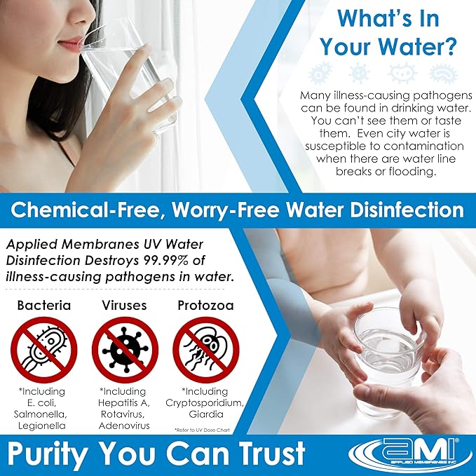 APPLIED MEMBRANES INC. Solapur Whole House Ultraviolet Water Purifier UV Sterilizer for Point of Entry Drinking Water Purification | 11 GPM | Helios Series UV-SPH-11