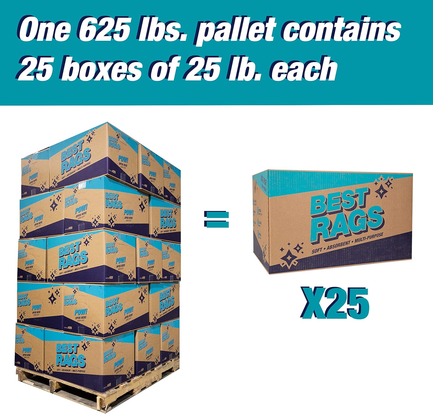 Arkwright Tshirt Box of Rags - 625 lb Pallet - Low Lint, Streak-Free Multipurpose Professional Cotton Cleaning Cloths for Stain, Paint, Wood, and Grease, White