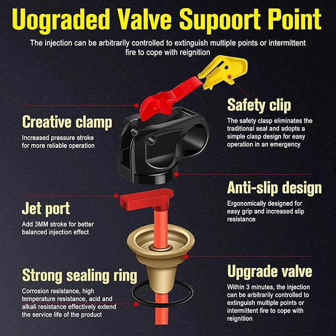 Portable Fire Extinguisher | 4-in-1 Small Fire Extinguisher for Home, Garage, Kitchen, Car | For Electric, Textile and Grease Fires | Non-Toxic, Easy Clean | Wall Mount Incl(2PK)