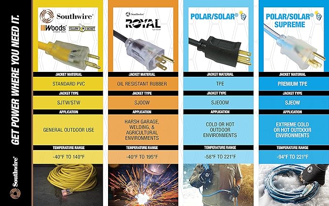 Southwire Yellow Jacket Heavy Duty Extension Cord - Reliable Outdoor Power for Tools & Equipment - Lighted End with Weather Resistant SJTW Jacket - 100 Foot