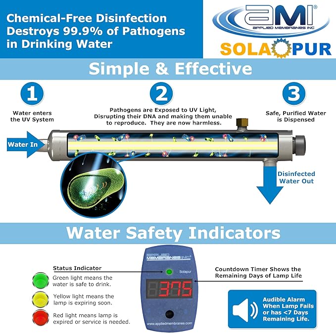 APPLIED MEMBRANES INC. Solapur Ultraviolet Water Purifier UV Sterilizer Filter for Point of Use Drinking Water Purification | 2 GPM | Helios Series UV-SPH-2