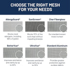 Fully Assembled Replacement Window Screen, Custom Size Full Window Screen (FS1) with No Hardware for Versatile Installation. Lightweight, Durable, and Proven to Last!