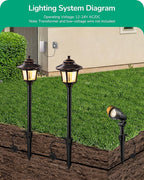 EDISHINE Low Voltage Landscape Lights Kit, 3W 120LM LED Pathway Lights & 3.2W 240LM Spotlights, Seed Glass, 12V Outdoor Landscape Lighting with Connectors, Aluminum Landscape Light for Garden Yard