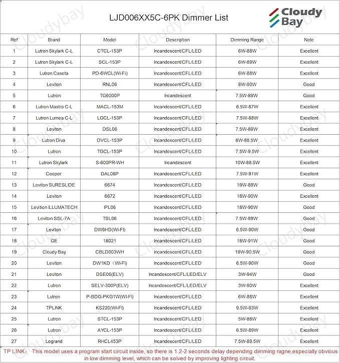 CLOUDY BAY 6 Pack 6 Inch 5CCT Ultra-Thin LED Recessed Ceiling Light with Junction Box,2700K/3000K/3500K/4000K/5000K Selectable,15W Dimmable Canless Downlight,1000LM High Brightness